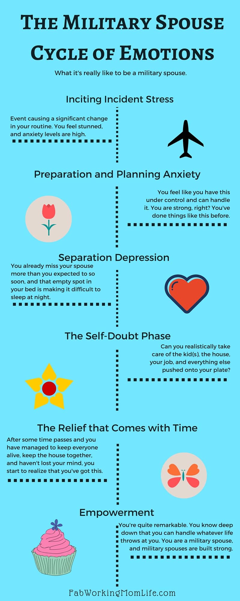 military spouse cycle of emotions